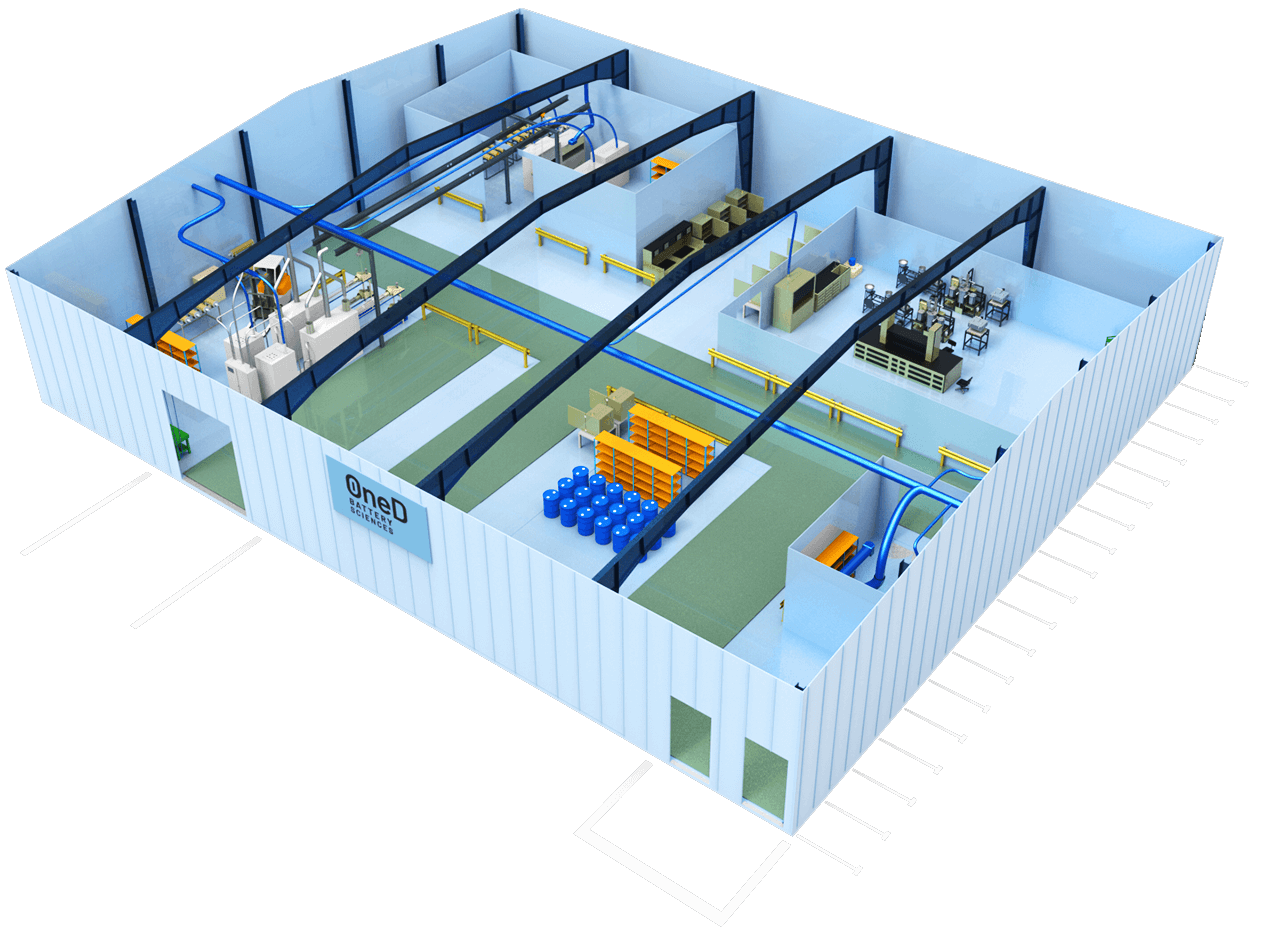 How We Work - OneD Battery Sciences