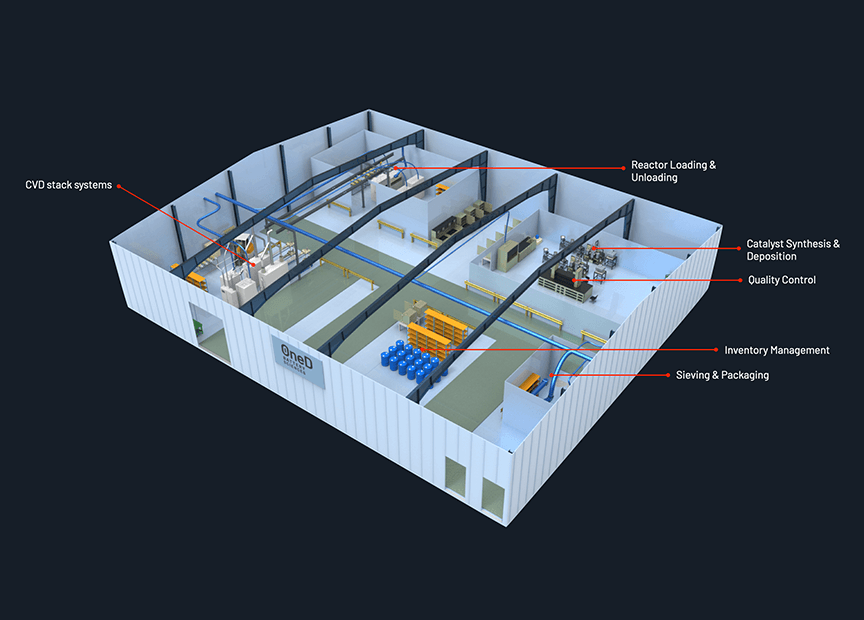 Pilot Plant Floor Plan